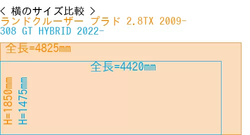 #ランドクルーザー プラド 2.8TX 2009- + 308 GT HYBRID 2022-